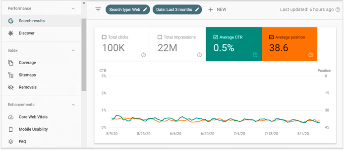 Check CTR in Search Console