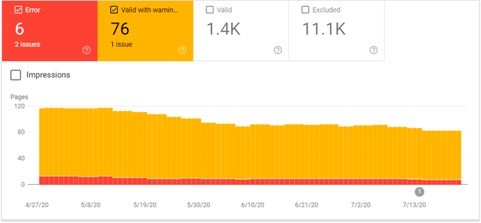 サイト上の変更の前後に、Google Search Console でエラーや警告がないか確認してください