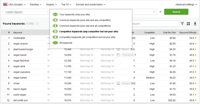 Research your competitors' keywords