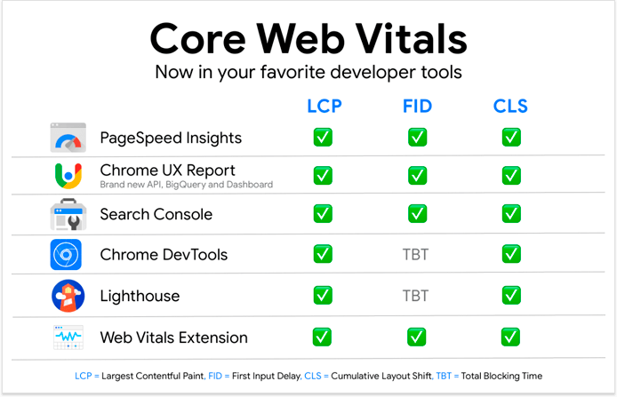 core web vitals tools