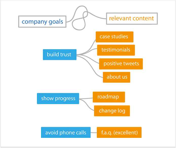 Content mapping
