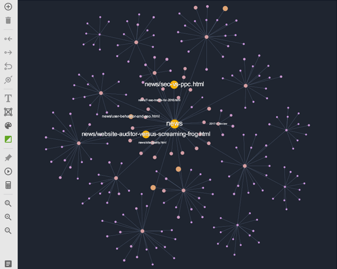 strony wizualizowane przez pagerank