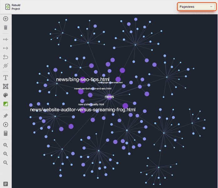 Modo de visualização de visualizações de página