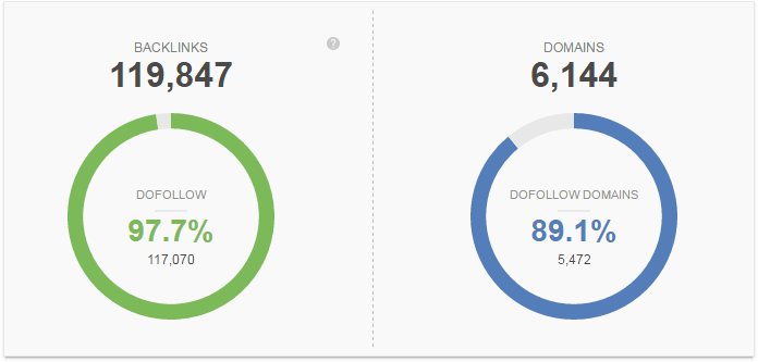 Tally of backlinks and connecting domains in SEO SpyGlass