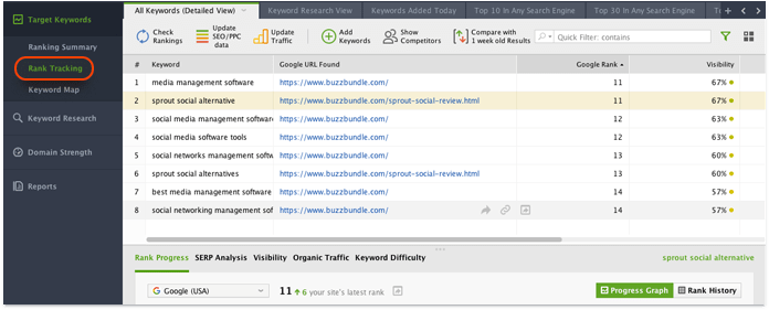 Use Rank Tracker para filtrar las páginas de clasificación