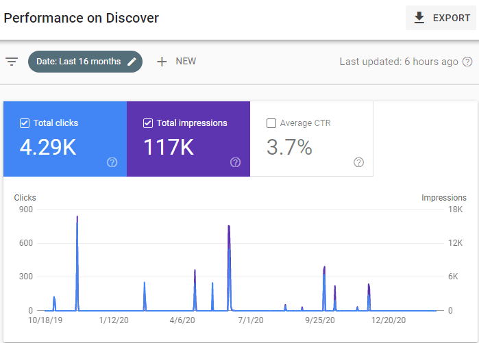 google discover report