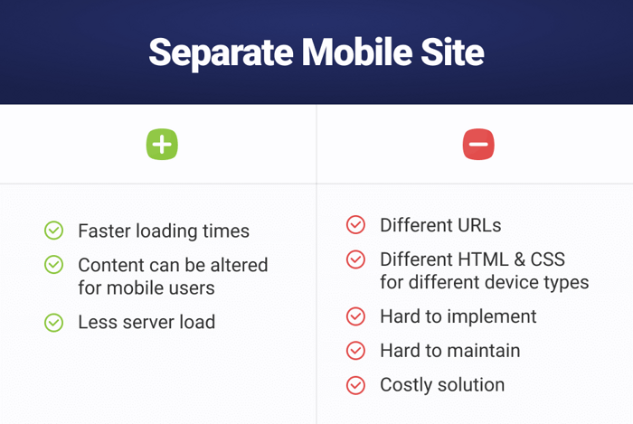 Pros and cons of separate mobile site