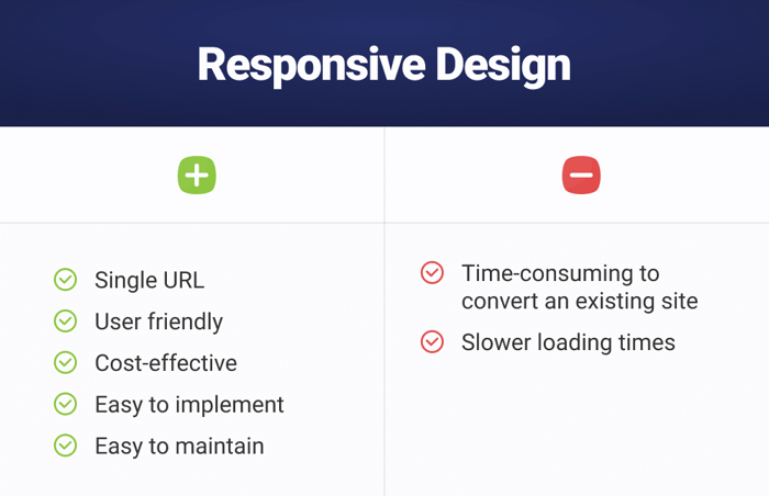 Pros and cons of responsive website