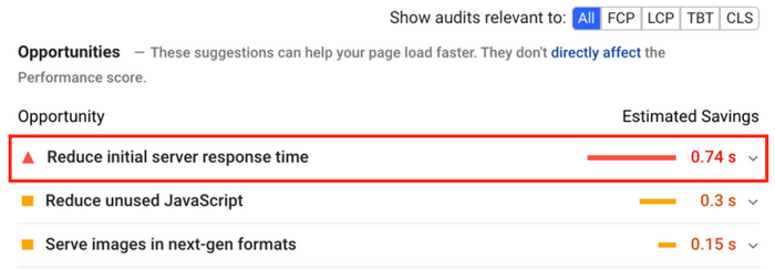 Slow server response time in Google PageSpeed Insights