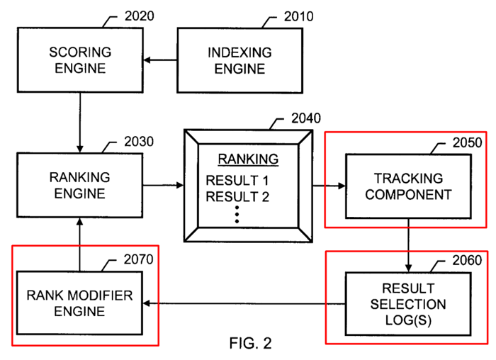 Visual representation of Google's rank modifying engine