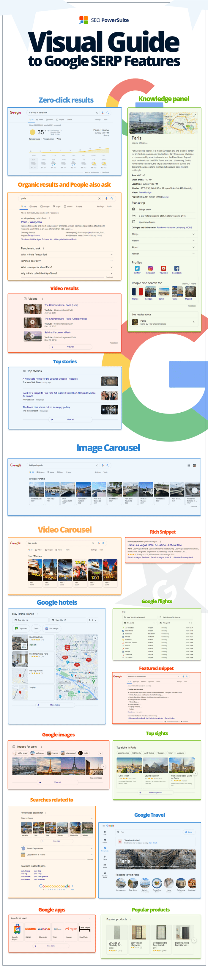 Visual guide to SERP features on Google