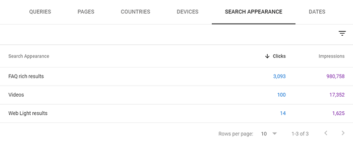 Search appearance stats in the Console