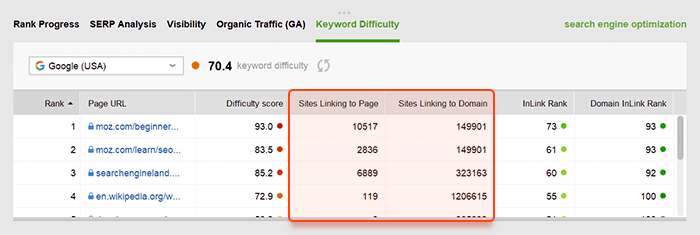 Check how many inbound links the site has