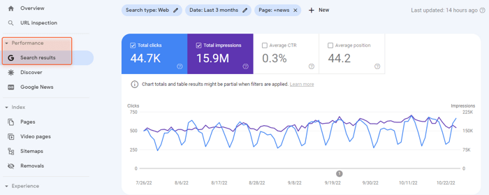 track performance in Performance > Search Results