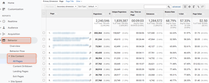 top pages in google analytics
