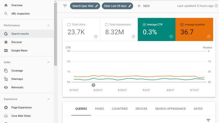 Check organic positions and CTR in Search Console