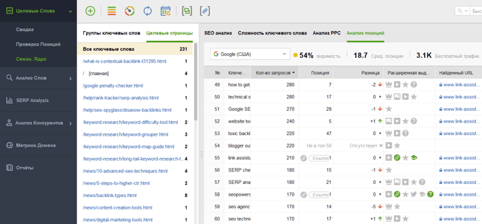 Семантическое ядро сайта с ключевыми словами и целевыми страницами в Rank Tracker