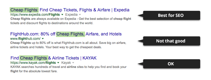 Snippets on the SERP