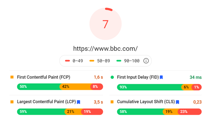 Page Speed Insights