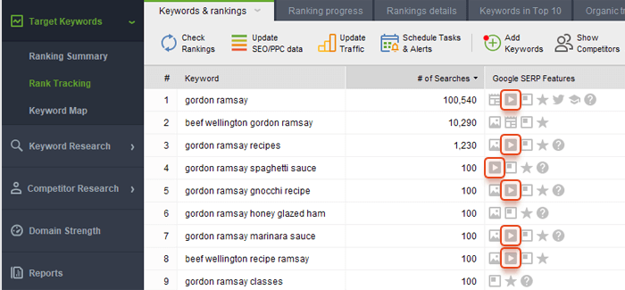 características de serp del rastreador de clasificación