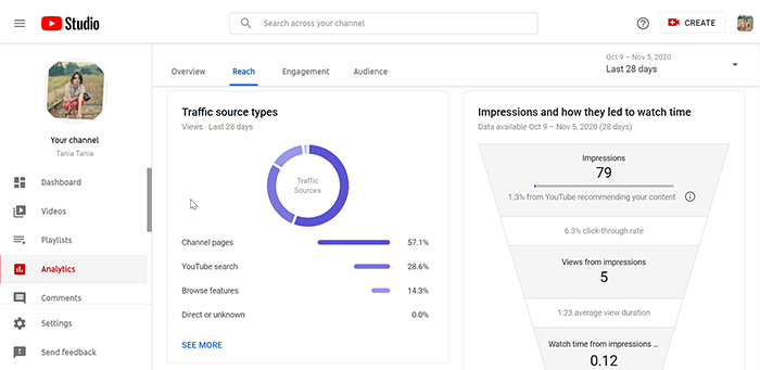 YouTube-Analysemetriken