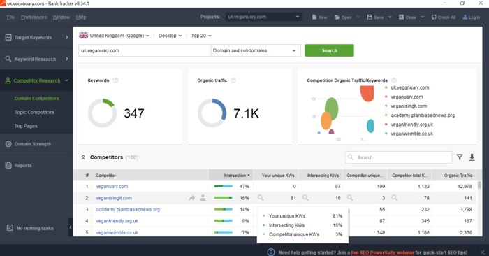 Research keywords of SEO competitors to tweak intent for RankBrain