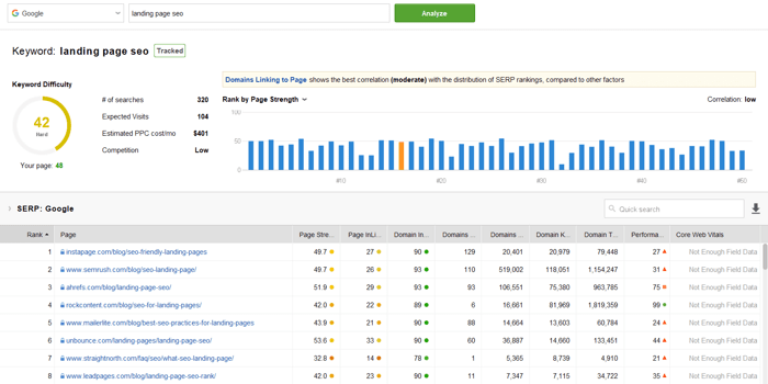 SERP Analysis tool in Rank Tracker shows the top 40 and calculates the keyword difficulty