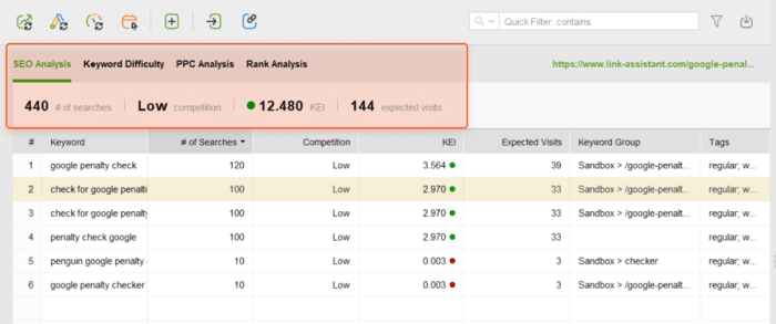SEO Analysis dashboard in Rank Tracker's Keyword Map