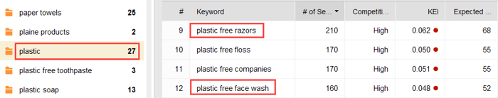 removing irrelevant keywords from the group