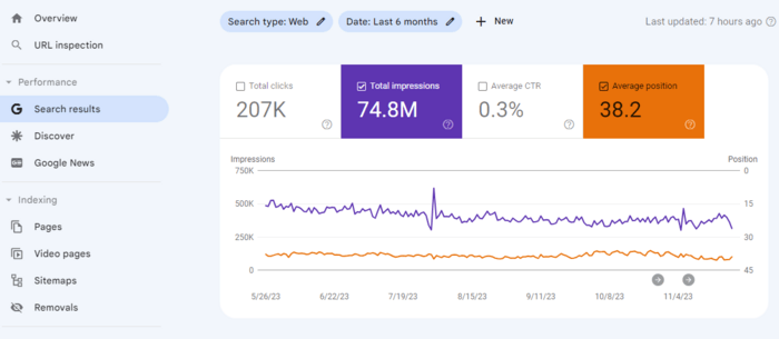 finding keywords in Search Console
