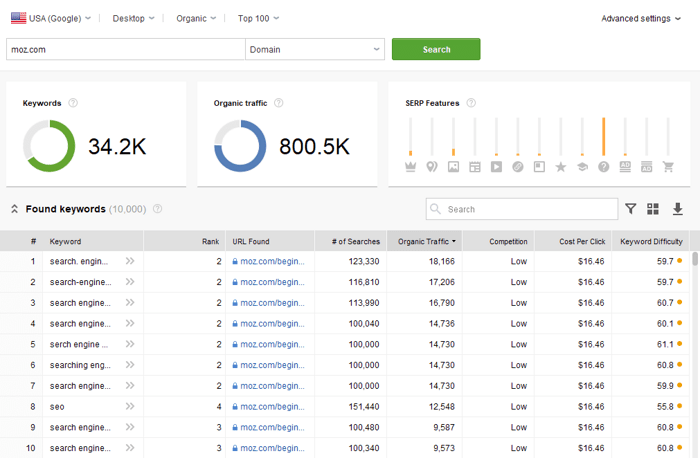 Find top-ranking keywords in Rank Tracker