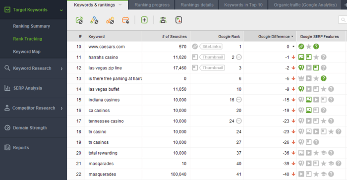 Google difference in Rank Tracker