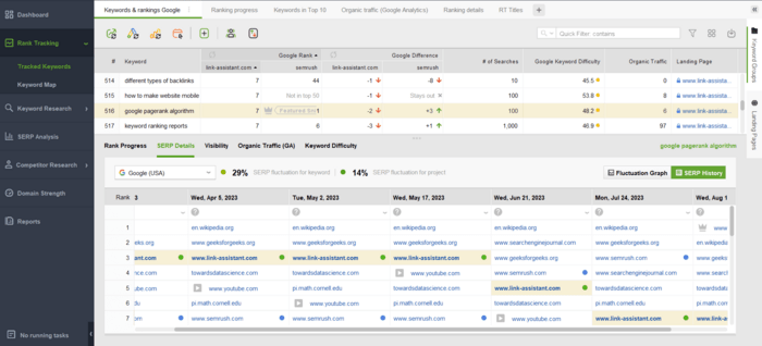 Analyzing competitors' rankings on the SERP