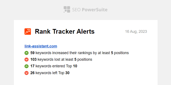 Rank Tracker alerts when keywords moving positions dramatically