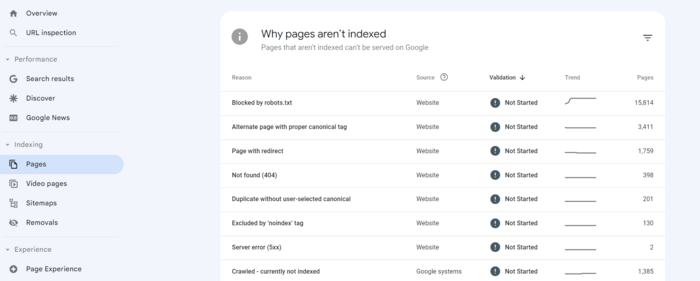 Pages not indexed report in Search Console