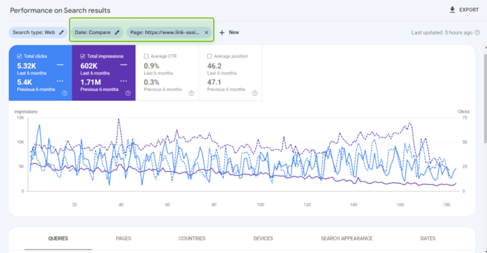 Checking impressions drop in Search Console