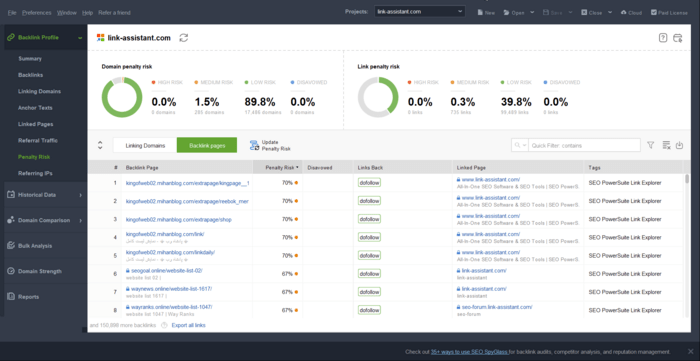 Penalty Risk assesment in SEO SpyGlass