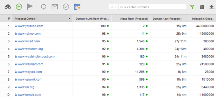 Review the prospects for your pitch according to quality metrics