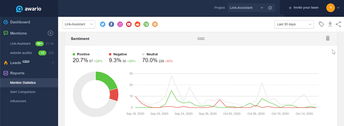 Mentions statistics in Awario to track the suceess of the outreach campaign