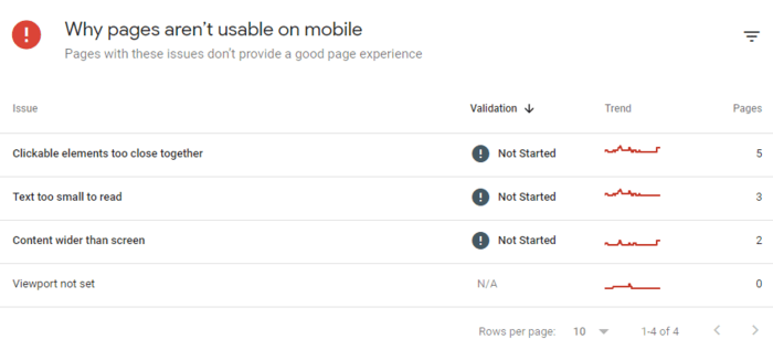 Mobile Usability report in Google Search Console