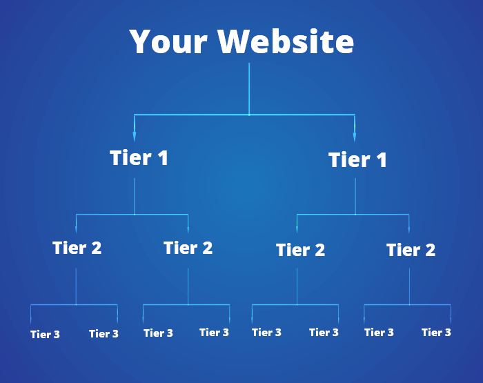 tiered backlinks