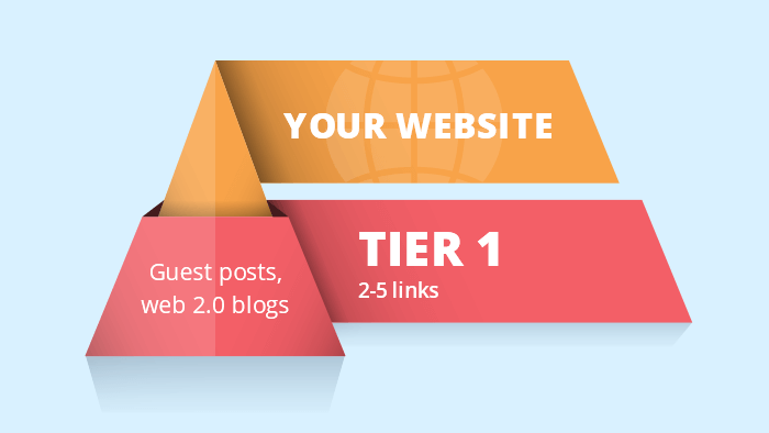 Tier Backlinks