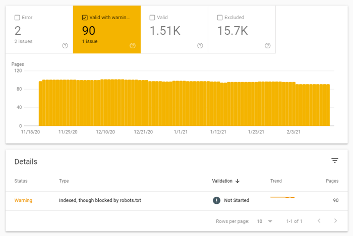 google search console valid with warning report