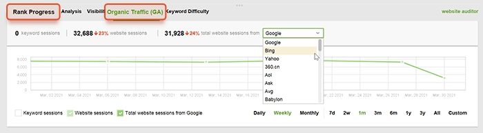 Overview of your organic traffic and keyword rankings