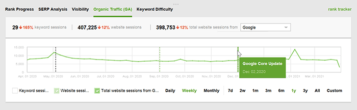 Record events against which you want to observe rankings change