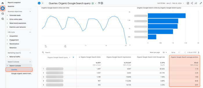 Organic Google Search in Google Analytics