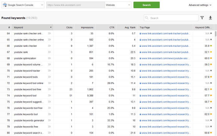 Rank Tracker shows all your Console keywords in manageable data entries and SEO metrics nearby