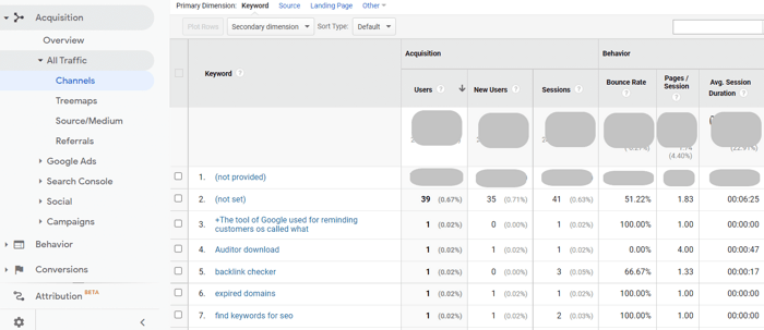Google Analytics shows the best organic keywords and general stats of your organic traffic