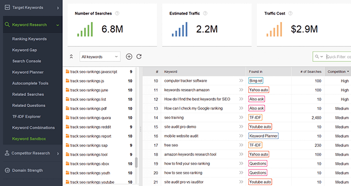 Keyword research from Rank Tracker to find new content ideas