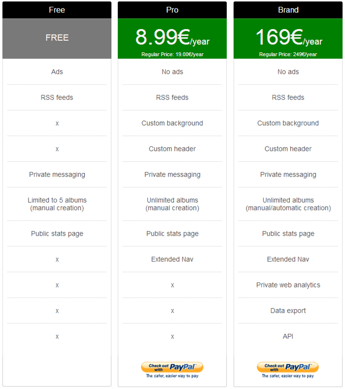 Followgram pricing